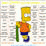 Bart Simpson Soundboard 2
