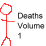 Building Deaths Volume 1