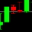 DayTrader