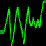 Sound Graph