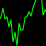 Sound Spectrum