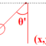 Pendulum Dynamics