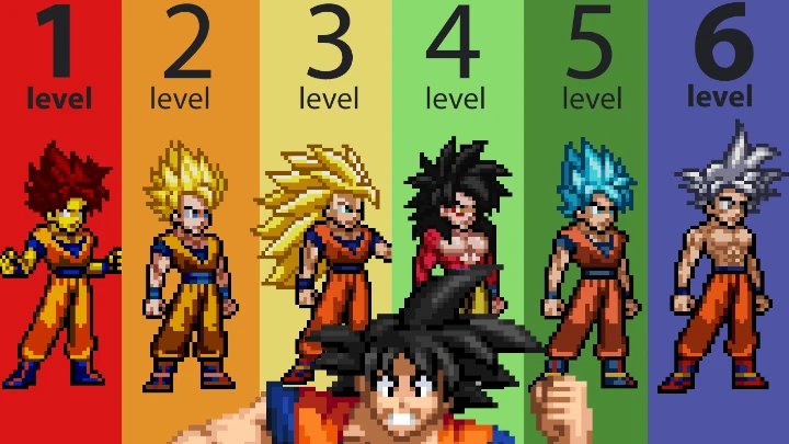 Goku All Transformations - Sprite Animation