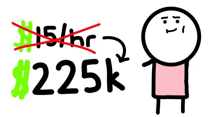 i went from $15/hr to $225k in tech (here's how)