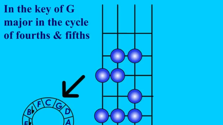 Theory for bass made easy