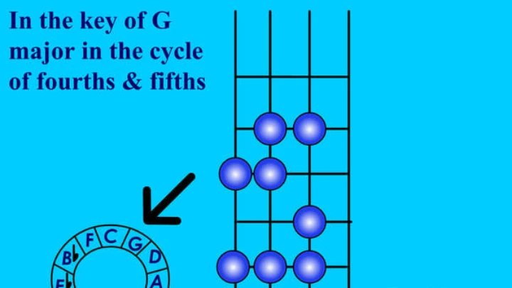 Theory for bass made easy