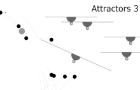 Attractors 3