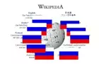 Wikipedia Portal Toy