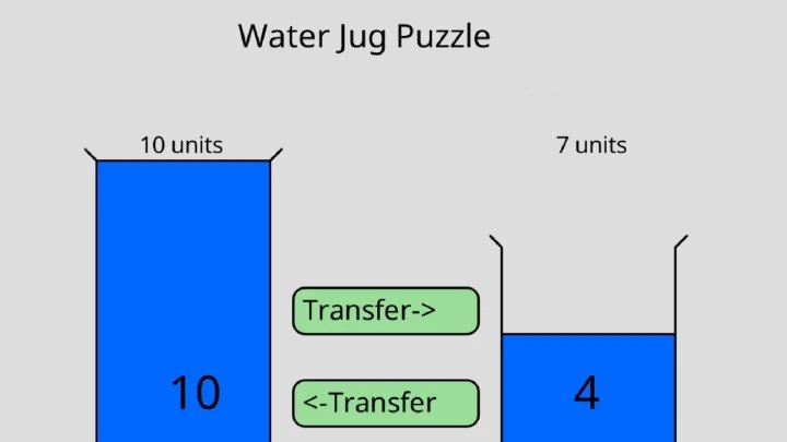 Water Jug Puzzle