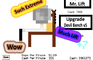 Idle Benching