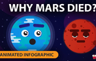 Why Mars dies and Earth lived (Animated Infographic)