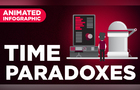 Time Travel Paradoxes (Animated Infographic)