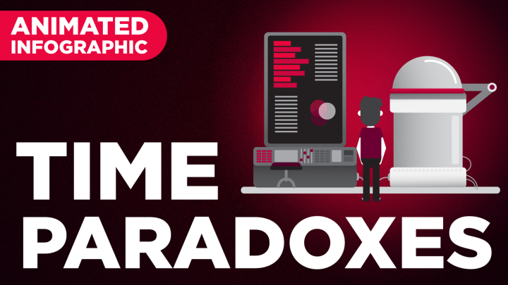 Time Travel Paradoxes (Animated Infographic)
