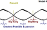 The universe is an infinitely repeating palindrome