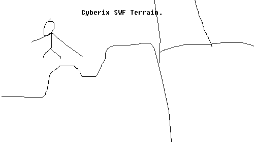 Cyberix Terrain