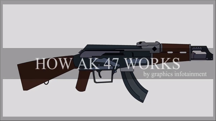 How AK47 works