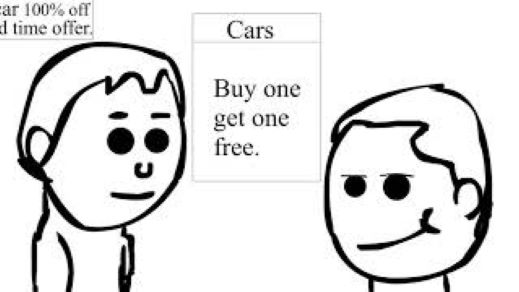 Buying a Car (Expectation)
