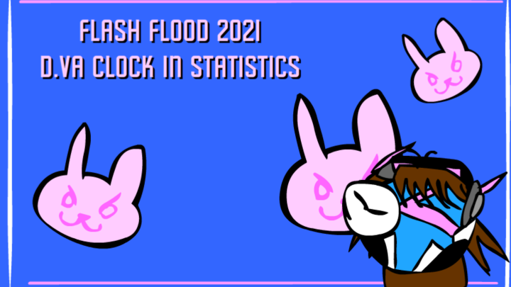 FF2021 In Statistics