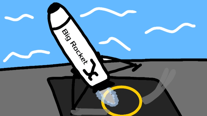 SpaceX in a Nutshell