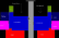 Hacker Game