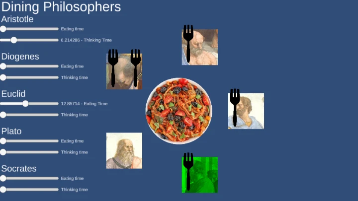 Dining Philosophers