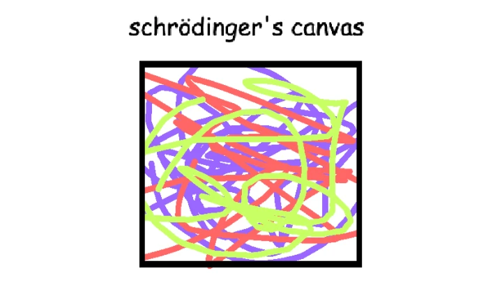 Schrödinger's Canvas